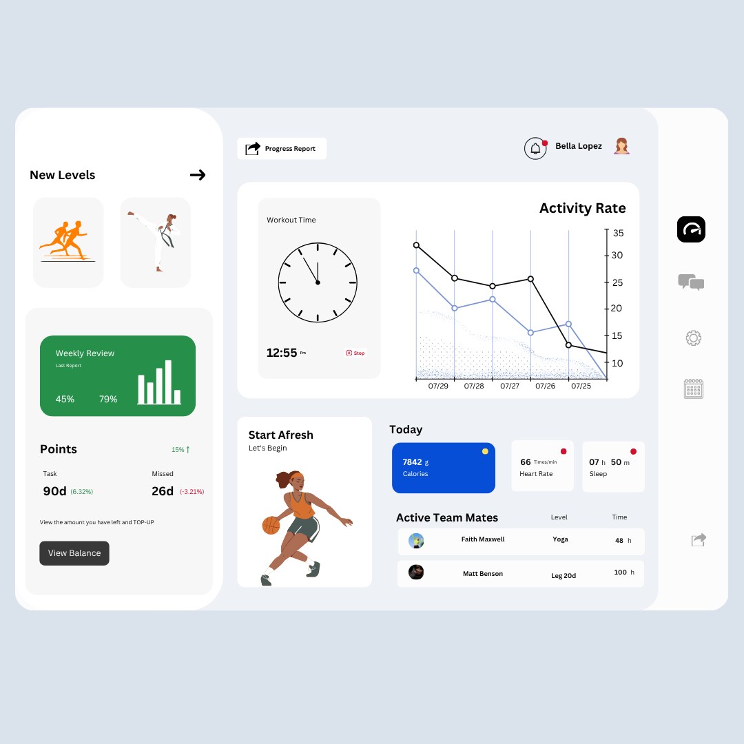Activity Dashboard — Fitness / SaaS design by Lynxio Studio