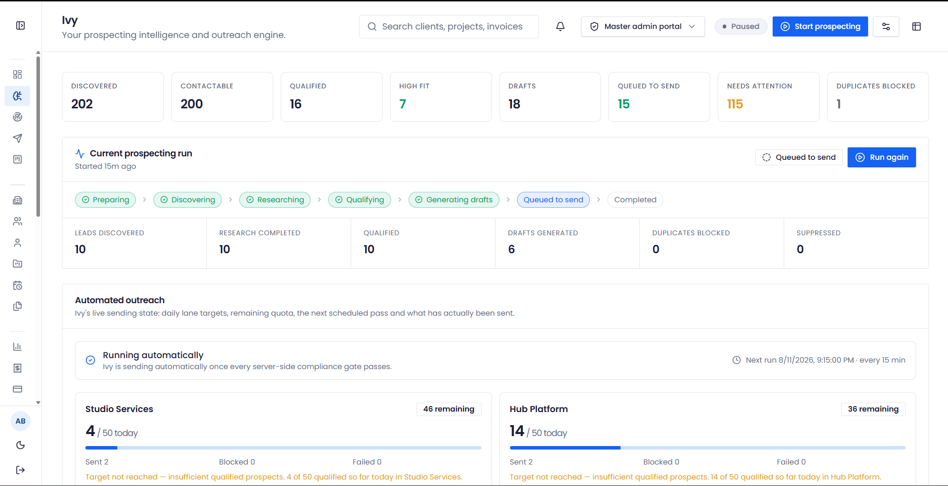 Lynxio Hub Ivy screen showing a prospecting run pipeline with discovery, research, qualification and draft counts